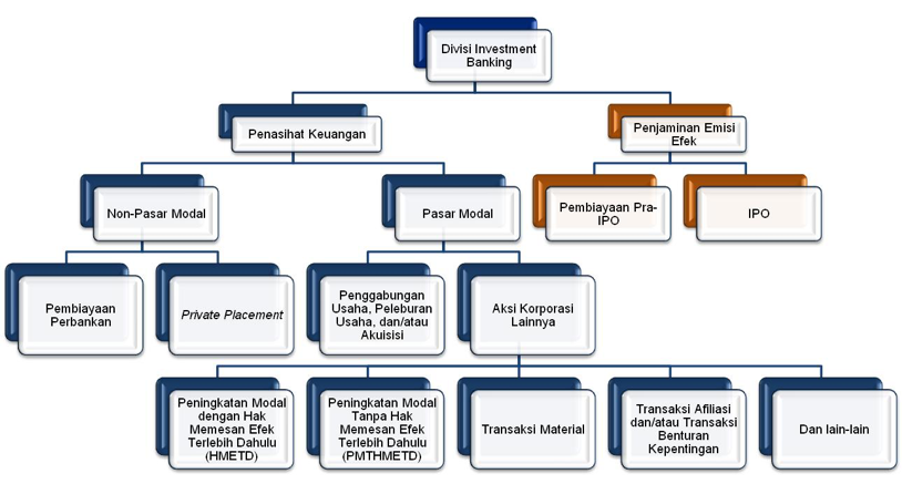 investmentbankingservice